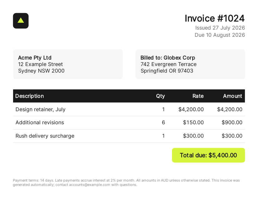 The invoice rendered by headless Chromium: Flexbox header with logo, side-by-side address blocks, a proper four-column line-item table, and the highlighted total