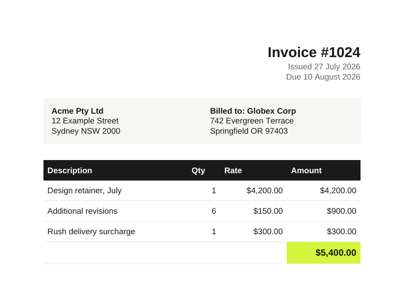 The table-based invoice through dompdf: side-by-side addresses, a proper four-column table, and a highlighted total, all correct