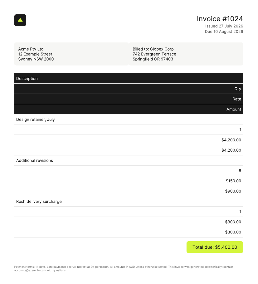 The invoice through wkhtmltopdf: header and address blocks correct, but the CSS Grid line items collapsed into stacked full-width rows